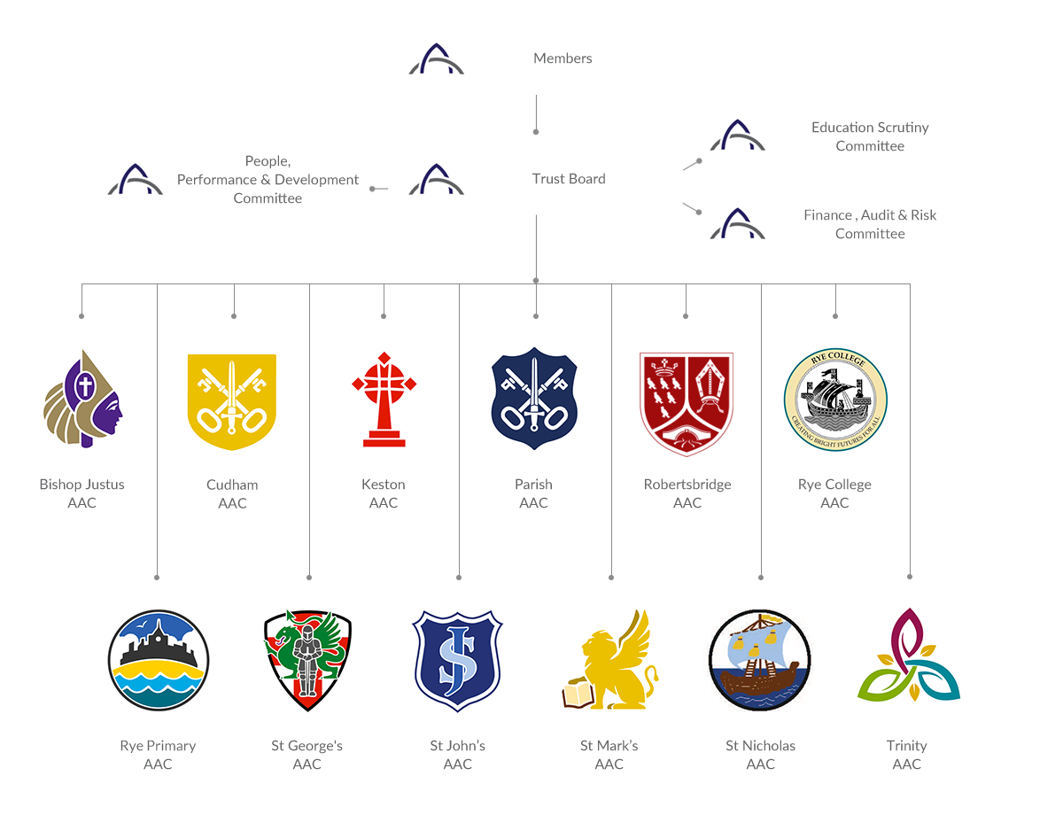 Aquinas Members